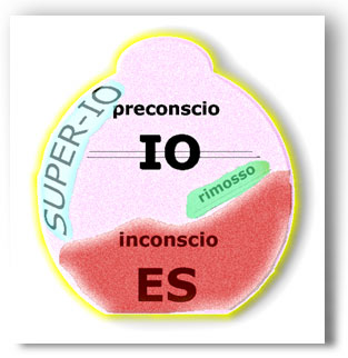 es-io-superio